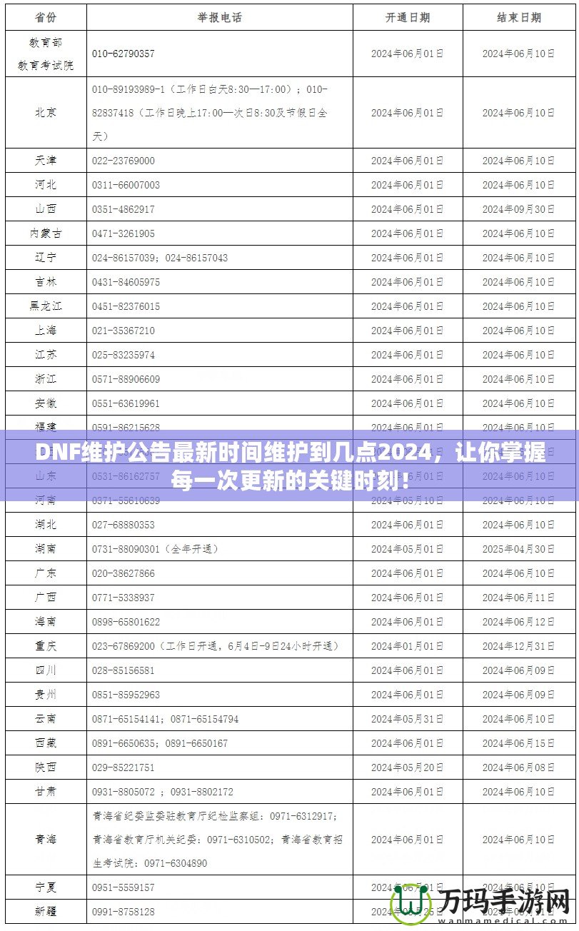 DNF維護公告最新時間維護到幾點2024，讓你掌握每一次更新的關鍵時刻！