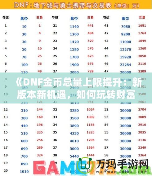 《DNF金幣總量上限提升：新版本新機遇，如何玩轉財富積累》