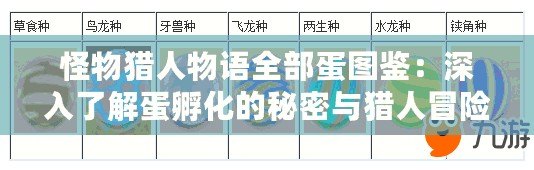 怪物獵人物語全部蛋圖鑒：深入了解蛋孵化的秘密與獵人冒險的心跳