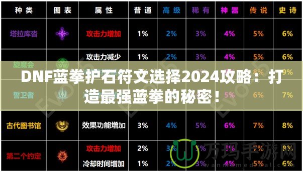 DNF藍拳護石符文選擇2024攻略：打造最強藍拳的秘密！