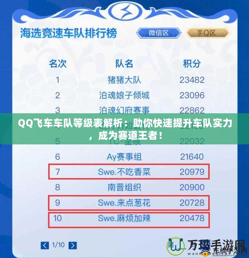 QQ飛車車隊等級表解析：助你快速提升車隊實力，成為賽道王者！