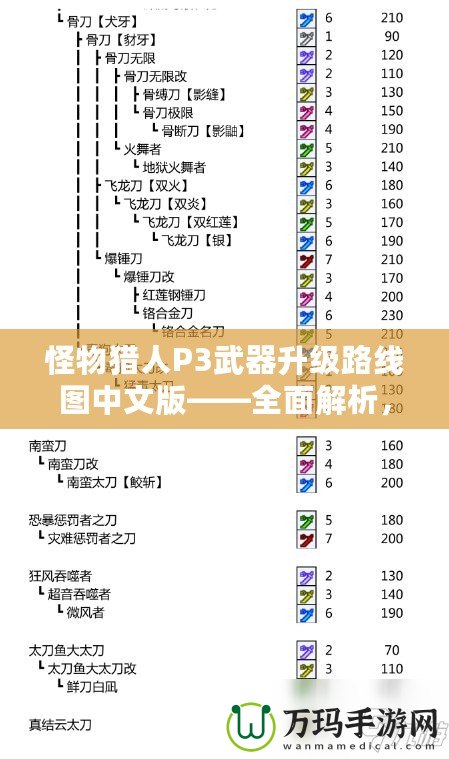 怪物獵人P3武器升級路線圖中文版——全面解析，助你快速提升戰力！