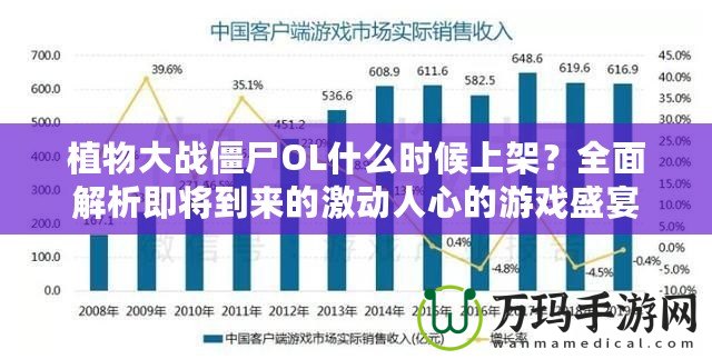 植物大戰僵尸OL什么時候上架？全面解析即將到來的激動人心的游戲盛宴