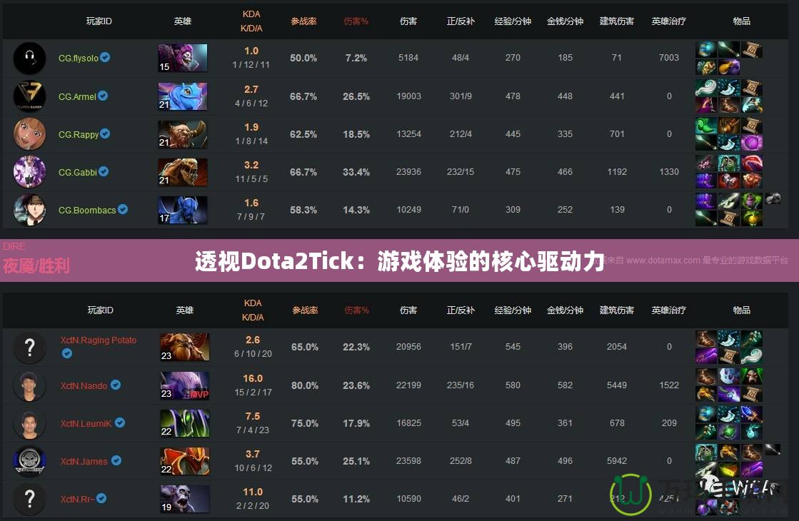 透視Dota2Tick：游戲體驗的核心驅動力