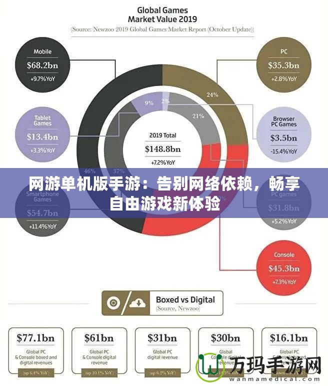 網游單機版手游：告別網絡依賴，暢享自由游戲新體驗