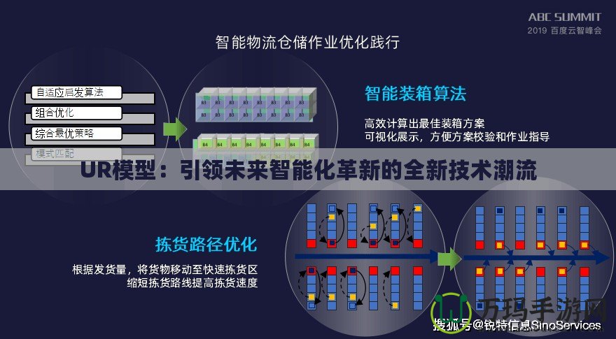 UR模型：引領未來智能化革新的全新技術潮流