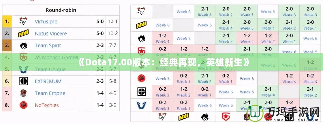 《Dota17.00版本：經典再現，英雄新生》