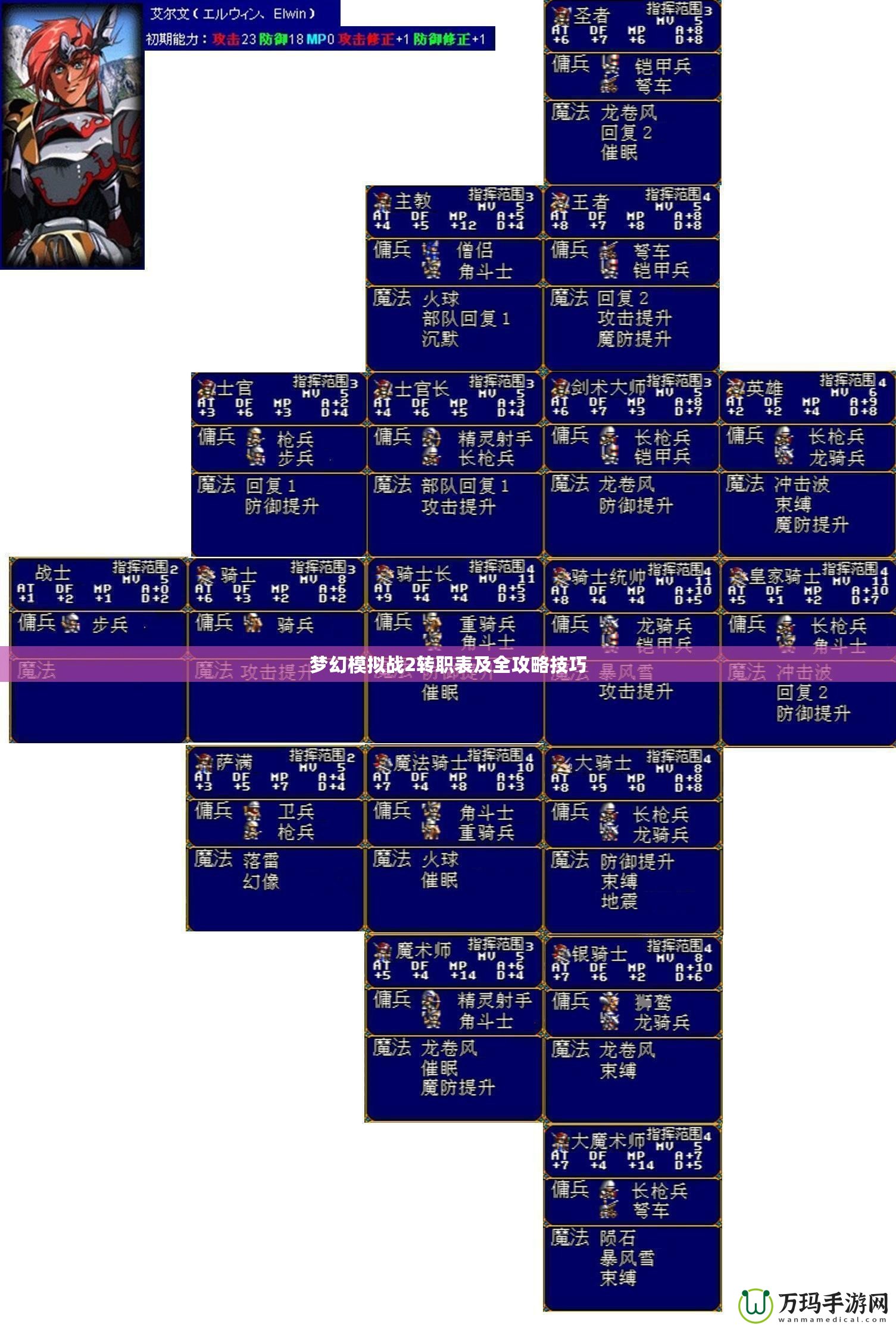 夢幻模擬戰2轉職表及全攻略技巧