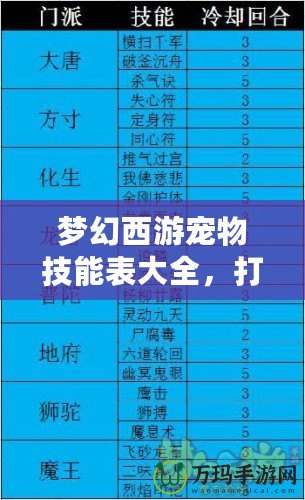 夢幻西游寵物技能表大全，打造最強寵物陣容！