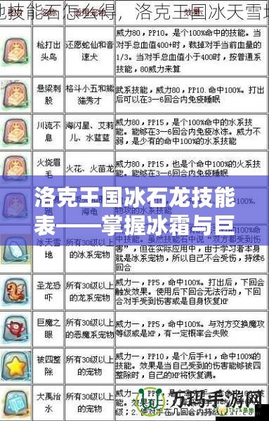 洛克王國冰石龍技能表——掌握冰霜與巨石的雙重力量！