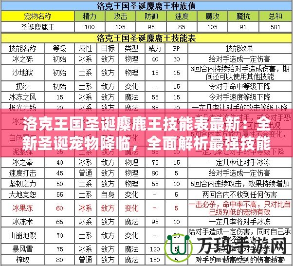 洛克王國圣誕麋鹿王技能表最新：全新圣誕寵物降臨，全面解析最強技能！