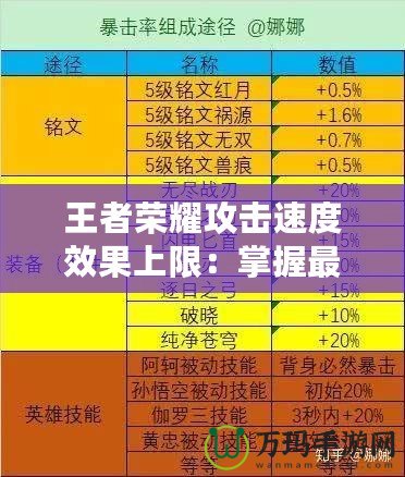 王者榮耀攻擊速度效果上限：掌握最強輸出奧秘，成為戰場上的制勝之王！