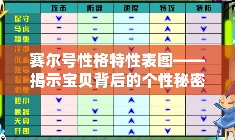 賽爾號性格特性表圖——揭示寶貝背后的個性秘密