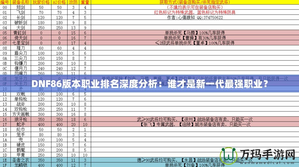 DNF86版本職業(yè)排名深度分析：誰才是新一代最強職業(yè)？