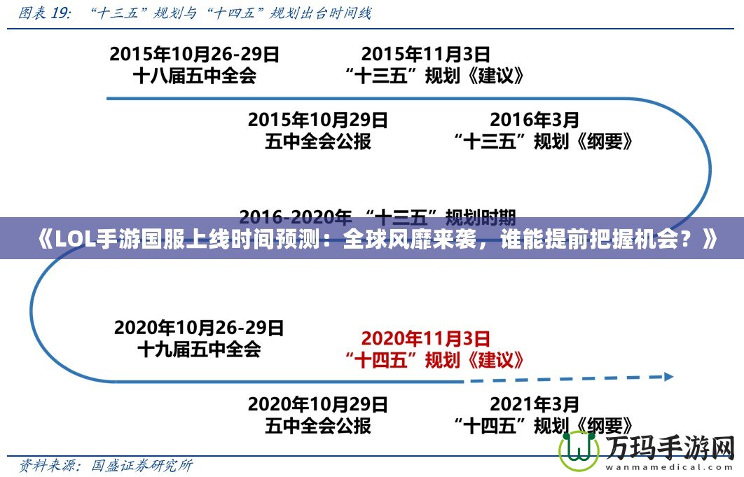 《LOL手游國服上線時間預測：全球風靡來襲，誰能提前把握機會？》