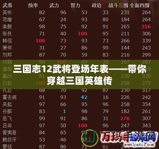 三國志12武將登場年表——帶你穿越三國英雄傳