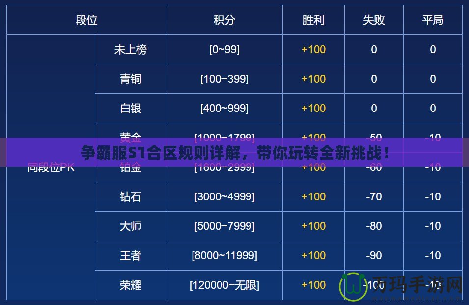 爭(zhēng)霸服S1合區(qū)規(guī)則詳解，帶你玩轉(zhuǎn)全新挑戰(zhàn)！