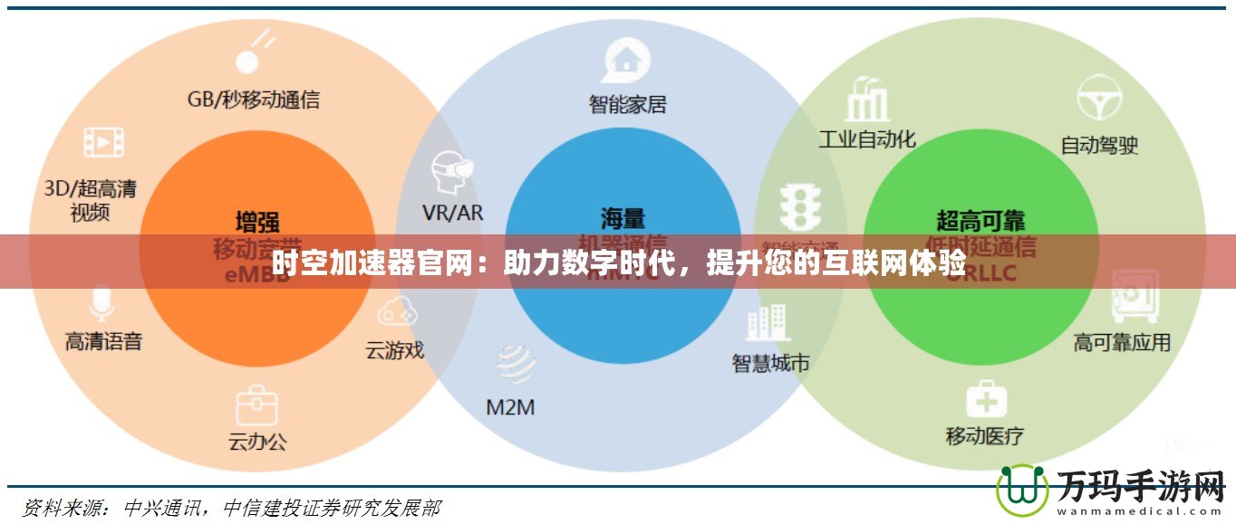 時空加速器官網：助力數字時代，提升您的互聯網體驗