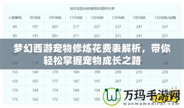 夢幻西游寵物修煉花費表解析，帶你輕松掌握寵物成長之路