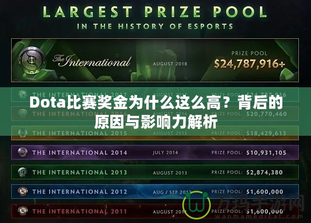 Dota比賽獎金為什么這么高？背后的原因與影響力解析