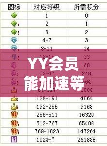 YY會員能加速等級嗎？解密會員特權背后的秘密！