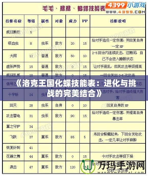 《洛克王國化蝶技能表：進化與挑戰的完美結合》