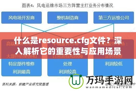 什么是resource.cfg文件？深入解析它的重要性與應用場景