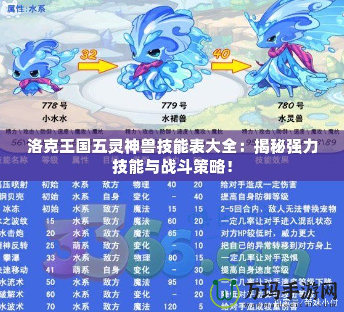 洛克王國五靈神獸技能表大全：揭秘強力技能與戰(zhàn)斗策略！