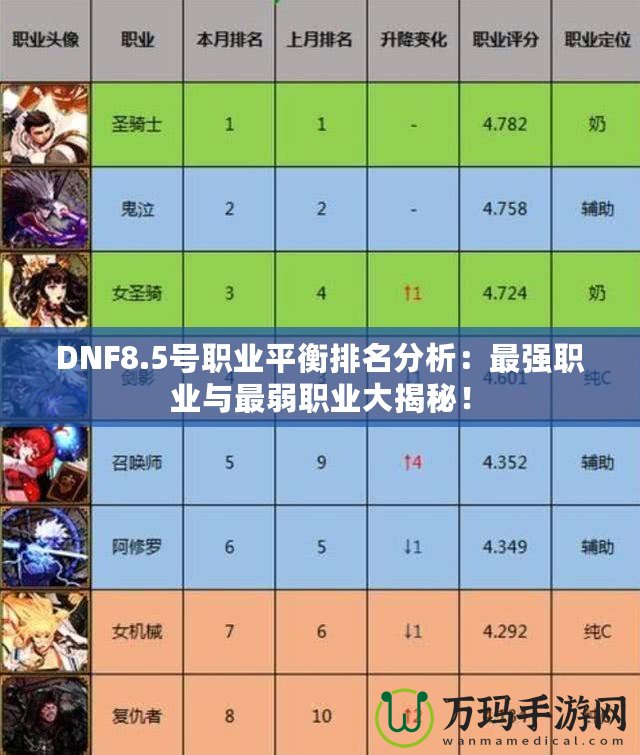 DNF8.5號職業平衡排名分析：最強職業與最弱職業大揭秘！