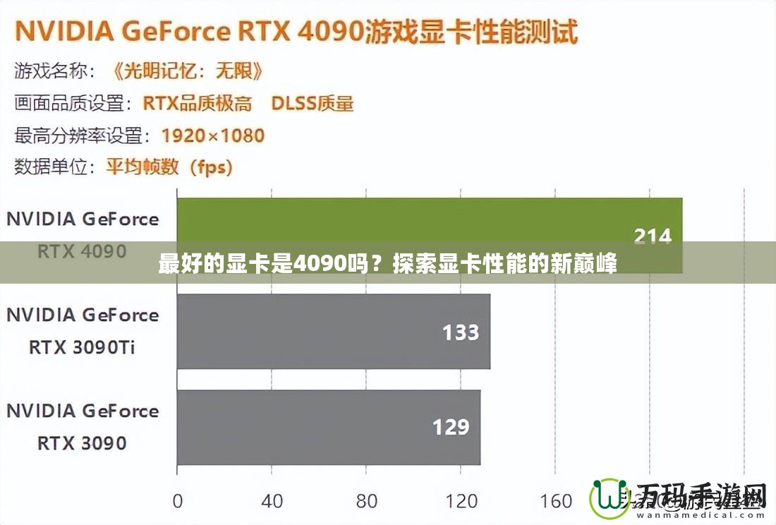 最好的顯卡是4090嗎？探索顯卡性能的新巔峰