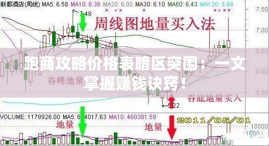 跑商攻略價格表暗區突圍：一文掌握賺錢訣竅！